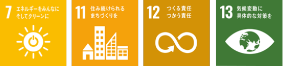 SDGs 7.11.12.13
